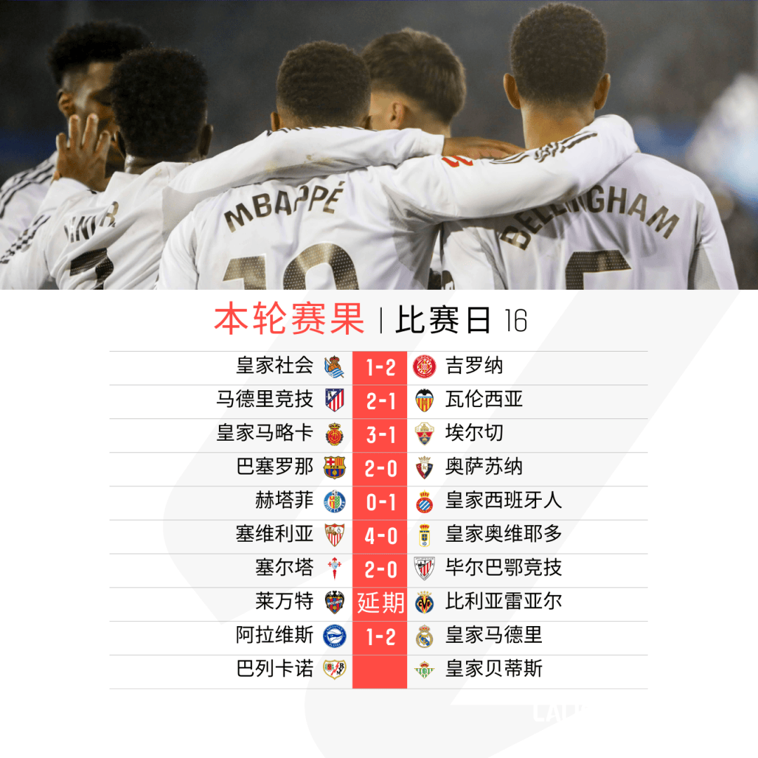 开云体育app-皇马后防线严阵以待，力保客场不败